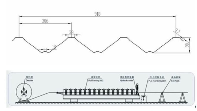 機械を形作る鋼鉄構造金属板の橋床のパネル ロール