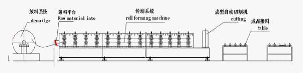機械床のdeckingの機械を形作る鋼鉄によって電流を通される床のDeckingロールを形作る鉄骨構造の金属688のデッキ ロール