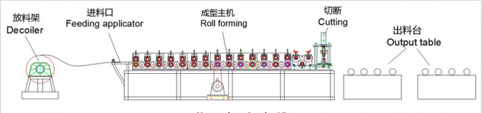 江蘇の製造業者YD-8001の機械を形作る機械ブドウ フレーム ロールを形作る自動棚ロール
