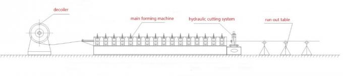 フル オートの軽い鉄骨フレームのキールは機械を形作ることを冷間圧延します