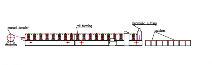 サイロの側面のための機械を形作る鋼鉄サイロの壁シート波形を付けられたロール
